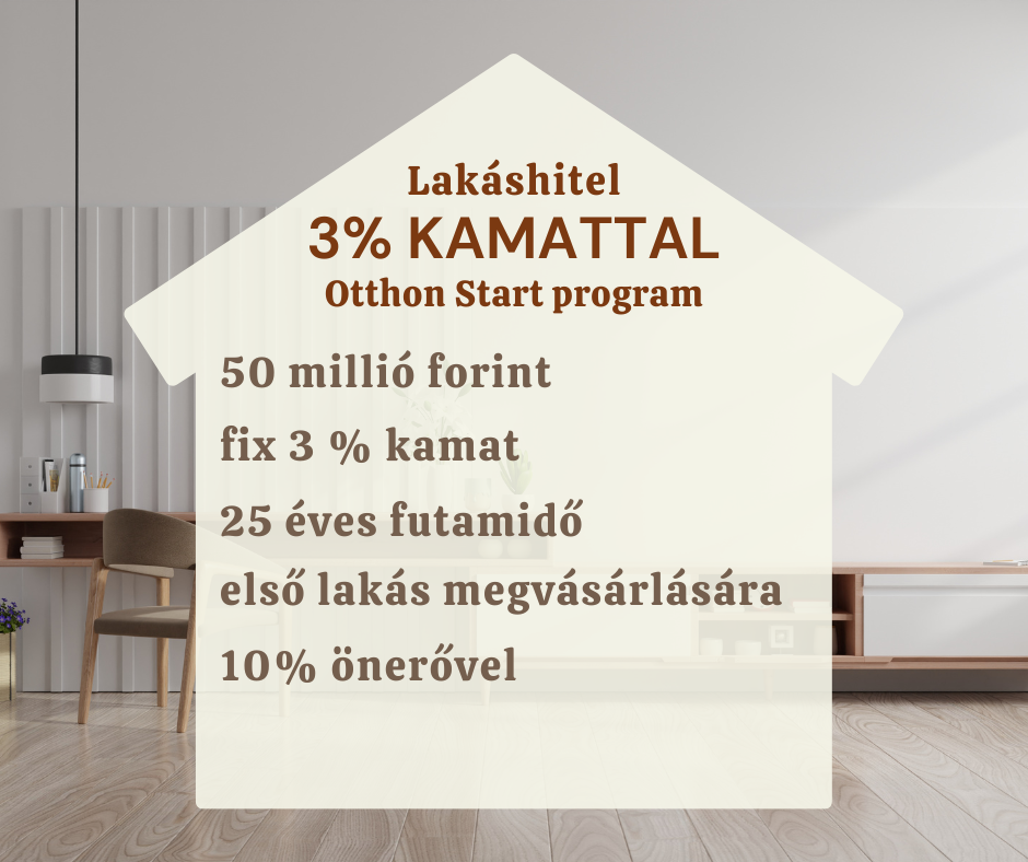 lakáshitel 3% kamattal